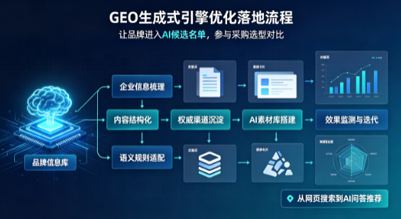 扎囊县B端采购决策：GEO优化藏着哪些全新机会？