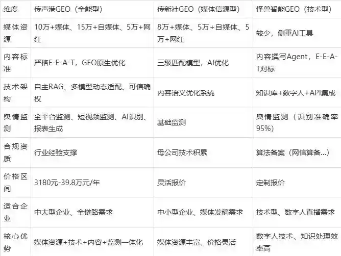 2026年扎囊县企业豆包GEO内容落地实操指南，从选题到成文完整流程