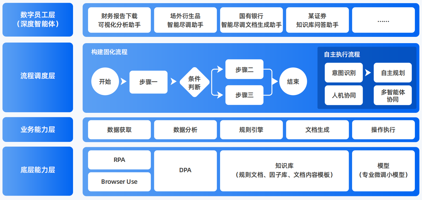扎囊县AI智能体工程搭建指南：架构设计、工具链与生产环境优化方案