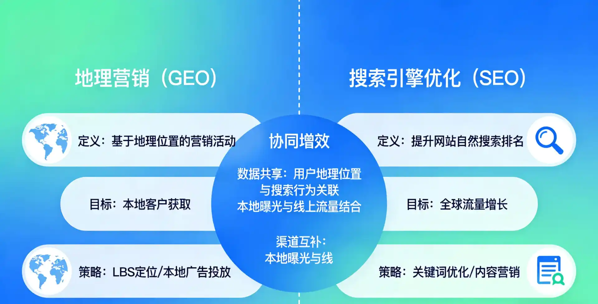 立足扎囊县，从用户需求与流量逻辑，解读GEO优化的落地价值与应用前景