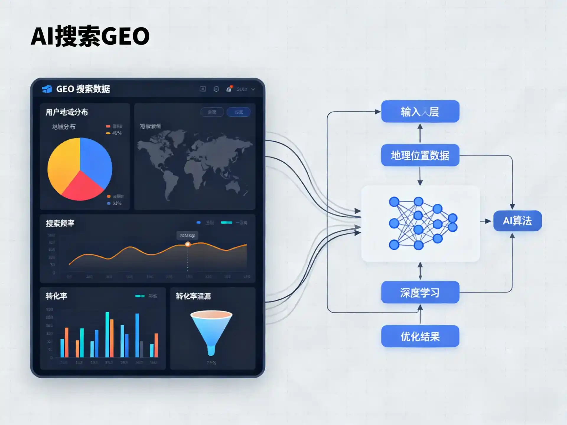 扎囊县GEO优化服务商该如何筛选？生成式引擎优化行业实践观察